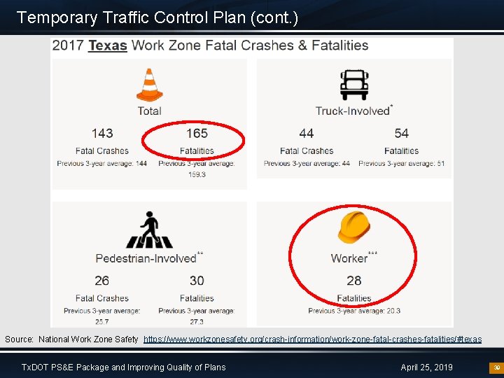 Temporary Traffic Control Plan (cont. ) Source: National Work Zone Safety https: //www. workzonesafety.