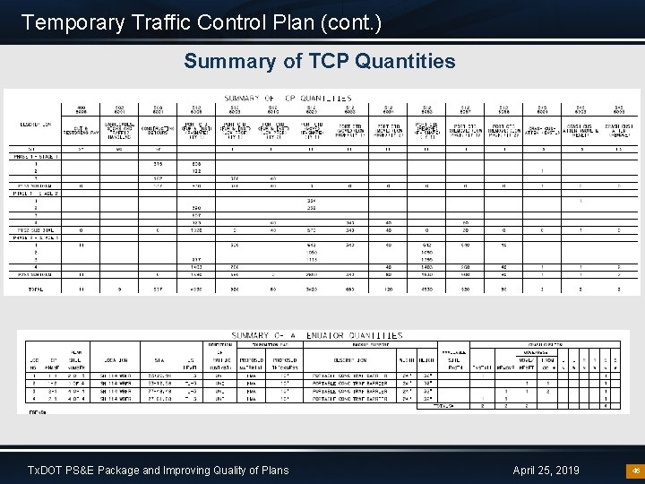 Temporary Traffic Control Plan (cont. ) Summary of TCP Quantities Tx. DOT PS&E Package