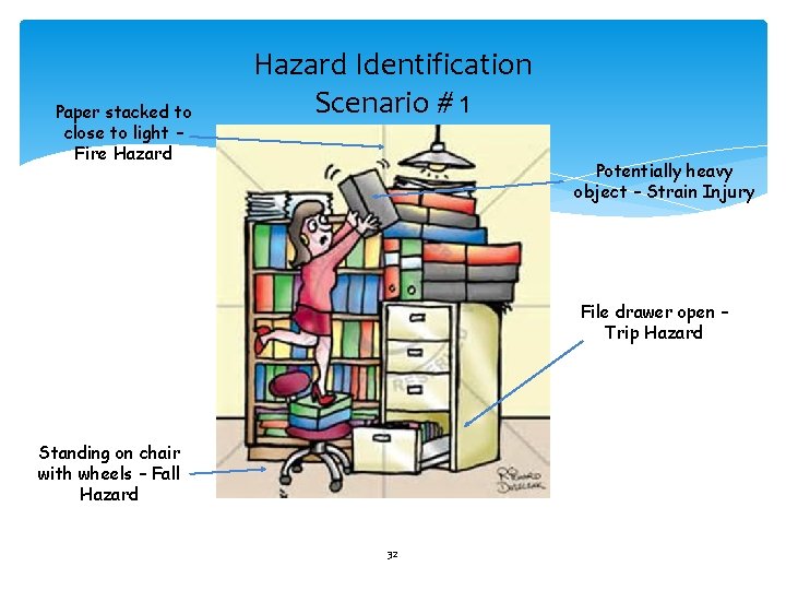 Paper stacked to close to light – Fire Hazard Identification Scenario # 1 Potentially