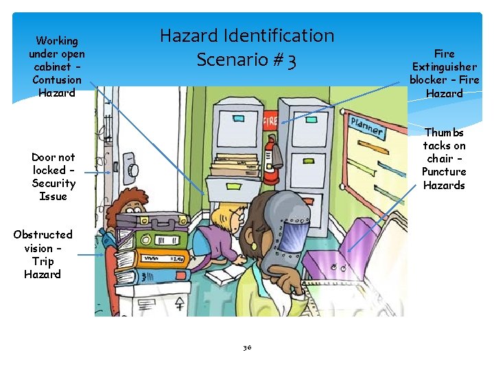 Working under open cabinet – Contusion Hazard Identification Scenario # 3 Fire Extinguisher blocker