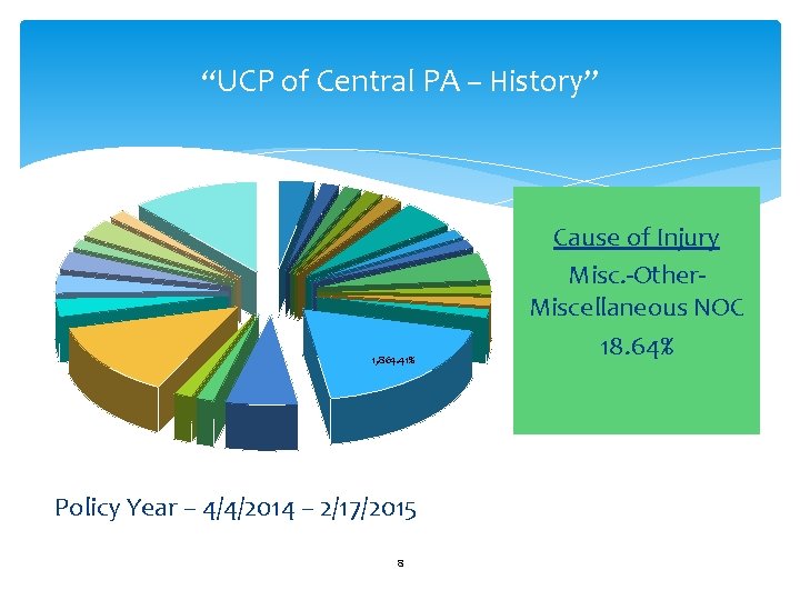 “UCP of Central PA – History” 1, 864. 41% Policy Year – 4/4/2014 –