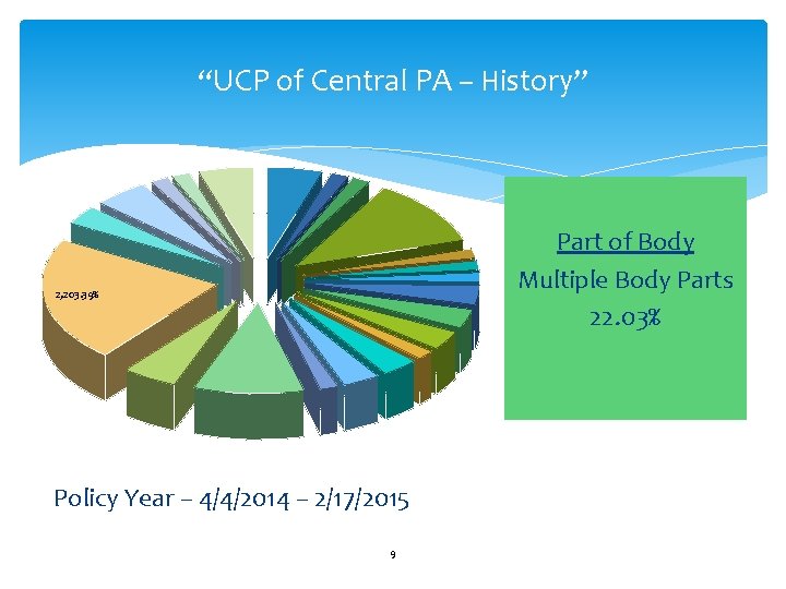“UCP of Central PA – History” Part of Body Multiple Body Parts 22. 03%