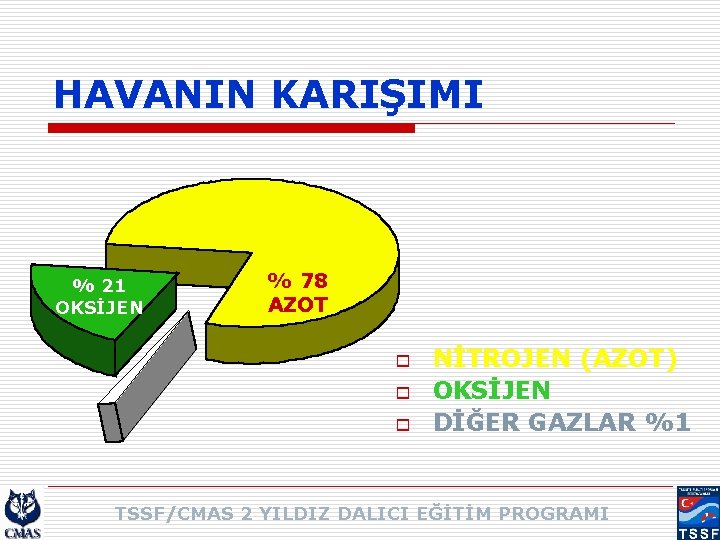 HAVANIN KARIŞIMI % 21 OKSİJEN % 78 AZOT o o o NİTROJEN (AZOT) OKSİJEN