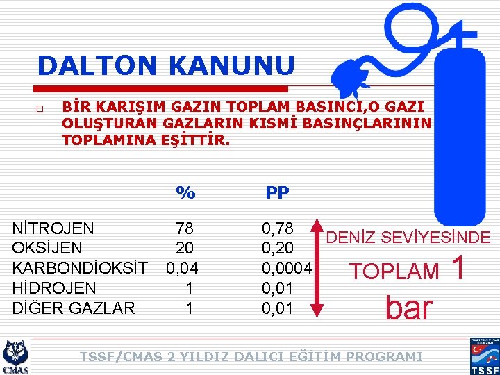 DALTON KANUNU o BİR KARIŞIM GAZIN TOPLAM BASINCI, O GAZI OLUŞTURAN GAZLARIN KISMİ BASINÇLARININ