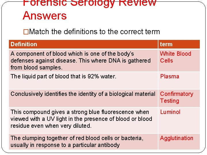 Forensic Serology Review Answers �Match the definitions to the correct term Definition term A