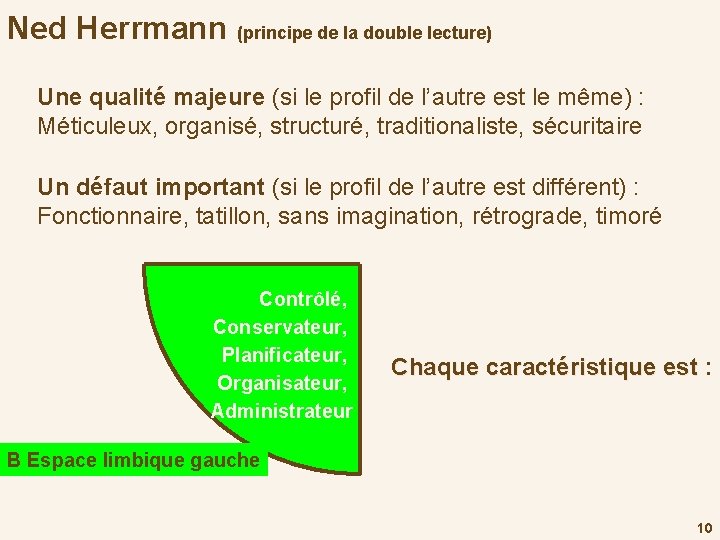 Ned Herrmann (principe de la double lecture) Une qualité majeure (si le profil de