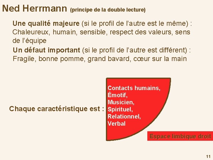 Ned Herrmann (principe de la double lecture) Une qualité majeure (si le profil de