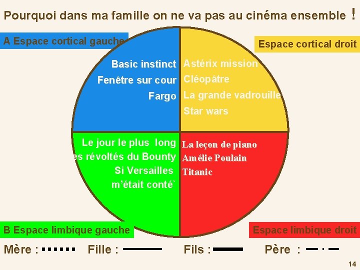 Pourquoi dans ma famille on ne va pas au cinéma ensemble ! A Espace