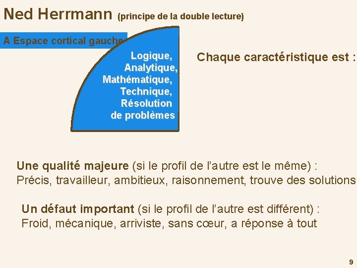 Ned Herrmann (principe de la double lecture) A Espace cortical gauche Logique, Analytique, Mathématique,