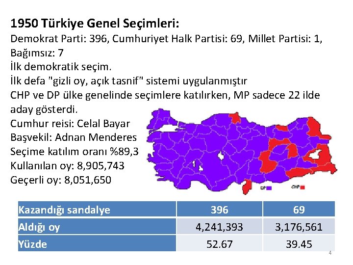 1950 Türkiye Genel Seçimleri: Demokrat Parti: 396, Cumhuriyet Halk Partisi: 69, Millet Partisi: 1,