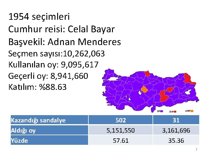 1954 seçimleri Cumhur reisi: Celal Bayar Başvekil: Adnan Menderes Seçmen sayısı: 10, 262, 063