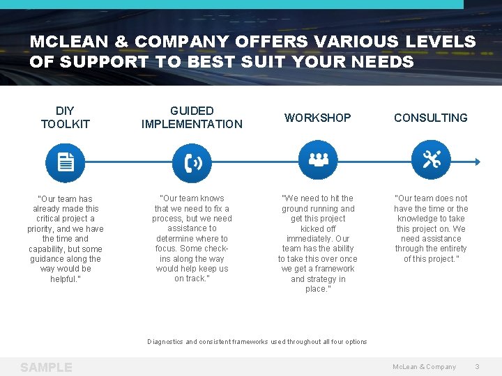 MCLEAN & COMPANY OFFERS VARIOUS LEVELS OF SUPPORT TO BEST SUIT YOUR NEEDS DIY