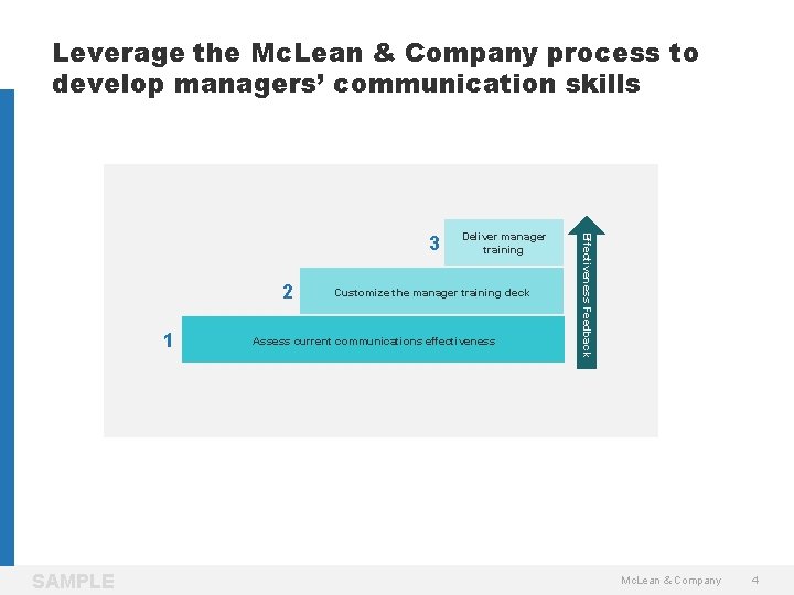 Leverage the Mc. Lean & Company process to develop managers’ communication skills 2 1