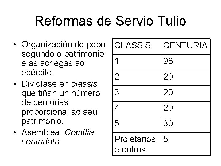 Reformas de Servio Tulio • Organización do pobo segundo o patrimonio e as achegas