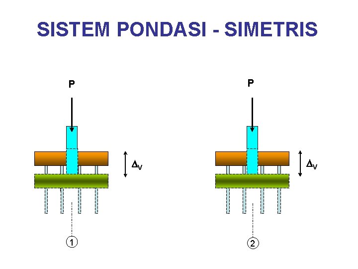 SISTEM PONDASI - SIMETRIS P P V V 1 2 