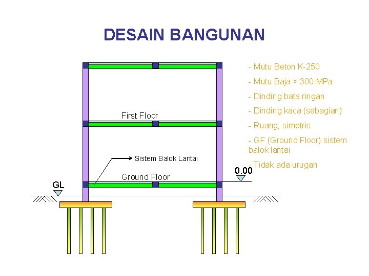 DESAIN BANGUNAN - Mutu Beton K-250 - Mutu Baja > 300 MPa - Dinding
