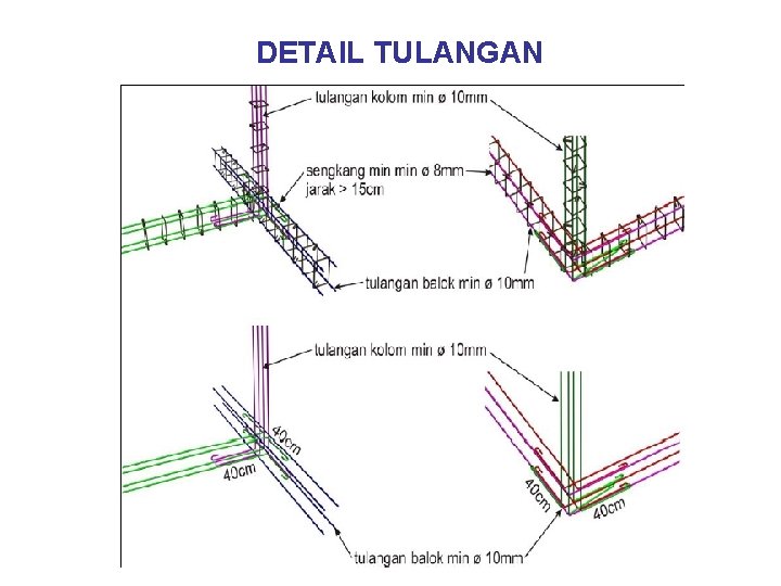 DETAIL TULANGAN 