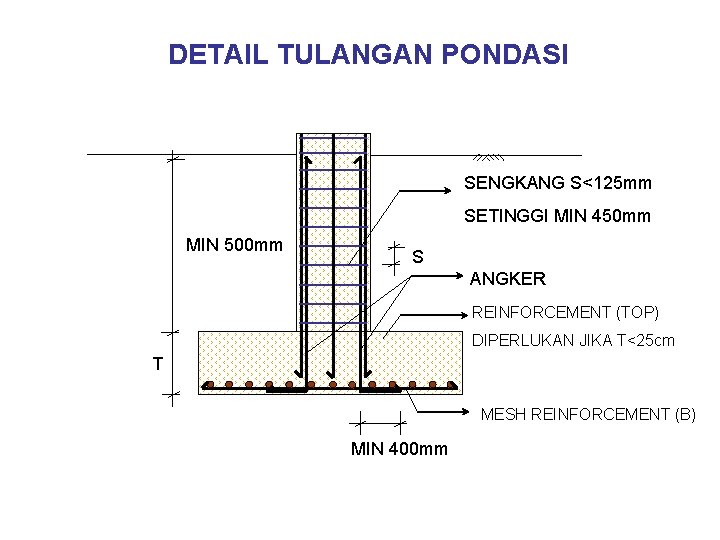 DETAIL TULANGAN PONDASI SENGKANG S<125 mm SETINGGI MIN 450 mm MIN 500 mm S