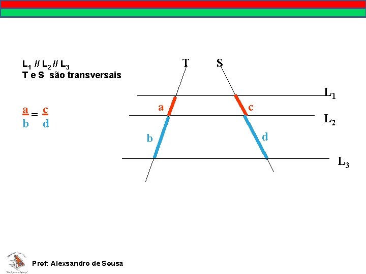 T L 1 // L 2 // L 3 T e S são transversais