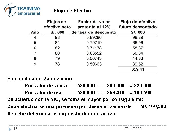 Flujo de Efectivo En conclusión: Valorización Por valor de venta: 520, 000 – 300,