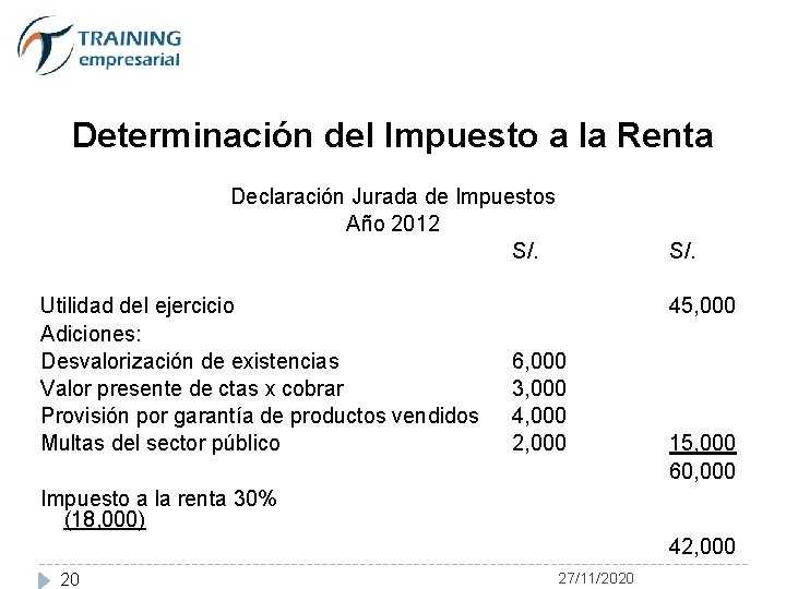 Determinación del Impuesto a la Renta Declaración Jurada de Impuestos Año 2012 S/. Utilidad