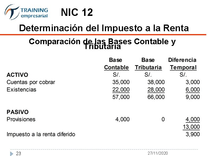 NIC 12 Determinación del Impuesto a la Renta Comparación de las Bases Contable y