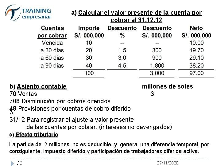 a) Calcular el valor presente de la cuenta por cobrar al 31. 12 b)