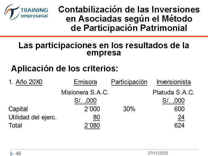 Contabilización de las Inversiones en Asociadas según el Método de Participación Patrimonial Las participaciones