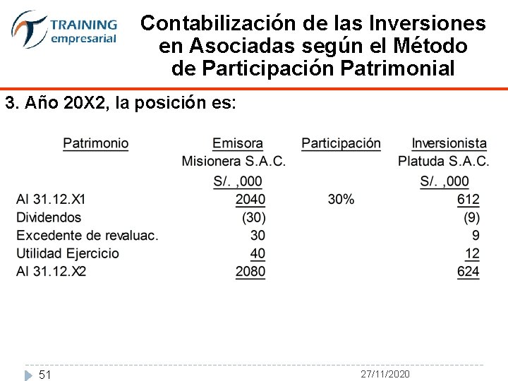 Contabilización de las Inversiones en Asociadas según el Método de Participación Patrimonial 3. Año