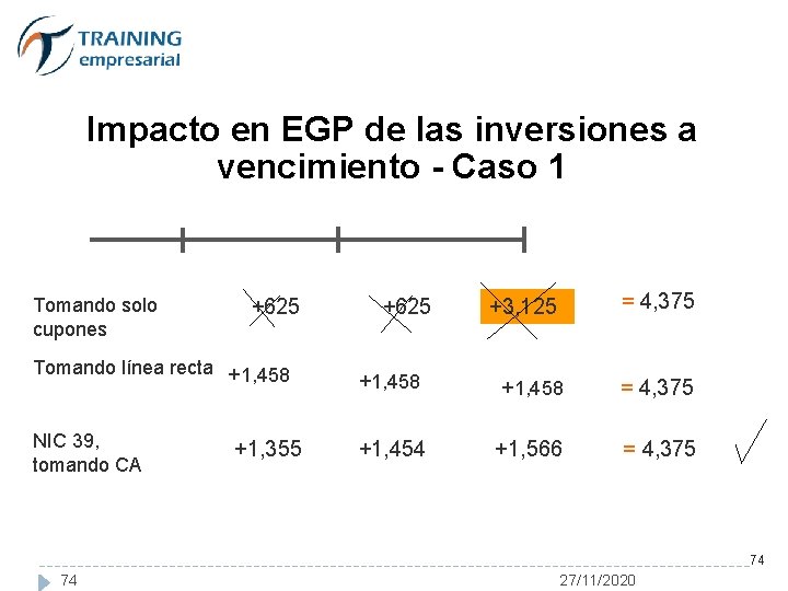 Impacto en EGP de las inversiones a vencimiento - Caso 1 Tomando solo cupones