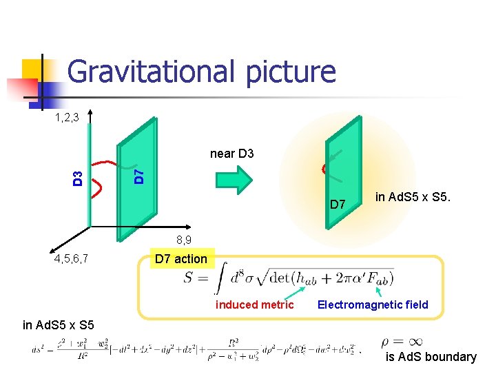 Gravitational picture 1, 2, 3 D 7 D 3 near D 3 D 7