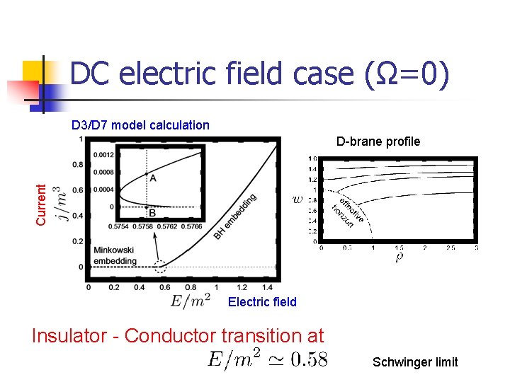 DC electric field case (Ω=0) D 3/D 7 model calculation Current D-brane profile Electric