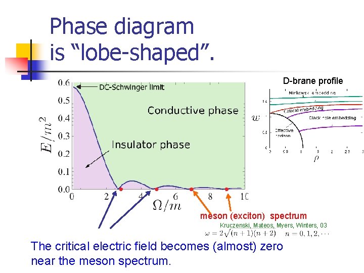 Phase diagram is “lobe-shaped”. D-brane profile meson (exciton) spectrum Kruczenski, Mateos, Myers, Winters, 03