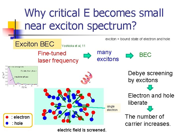 Why critical E becomes small near exciton spectrum? Exciton BEC exciton = bound state