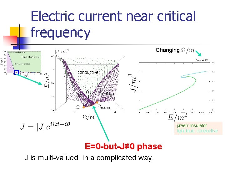 Electric current near critical frequency Changing conductive insulator green: insulator light blue: conductive E=0