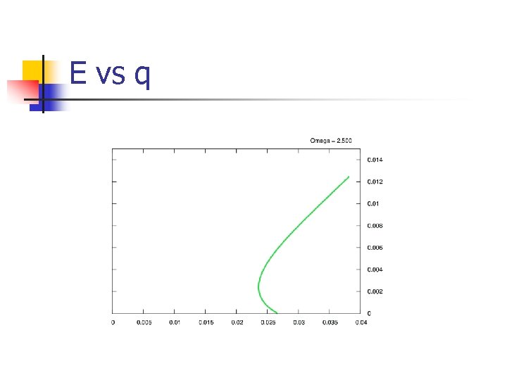 E vs q 