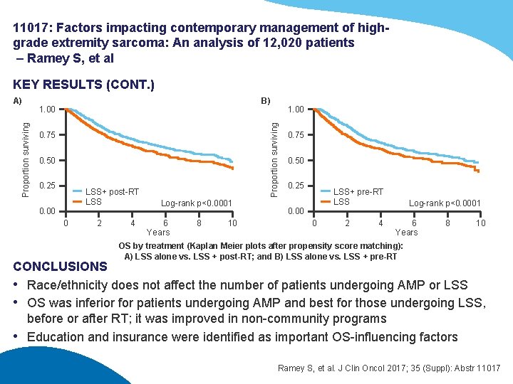 11017: Factors impacting contemporary management of highgrade extremity sarcoma: An analysis of 12, 020