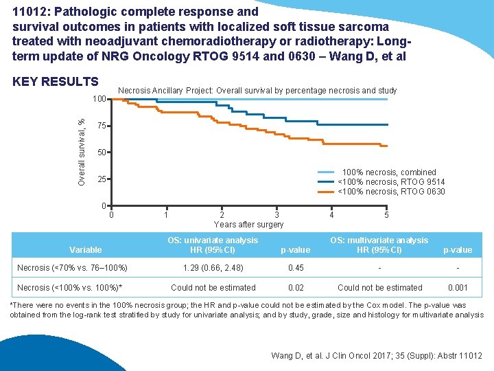 11012: Pathologic complete response and survival outcomes in patients with localized soft tissue sarcoma