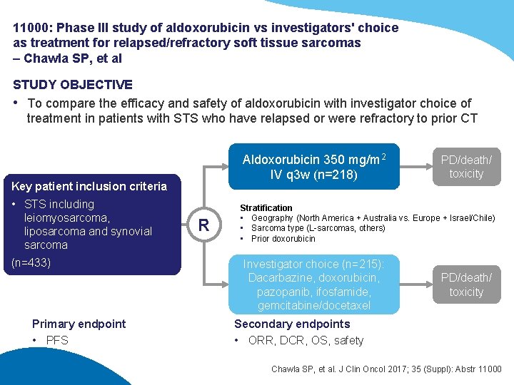 11000: Phase III study of aldoxorubicin vs investigators' choice as treatment for relapsed/refractory soft