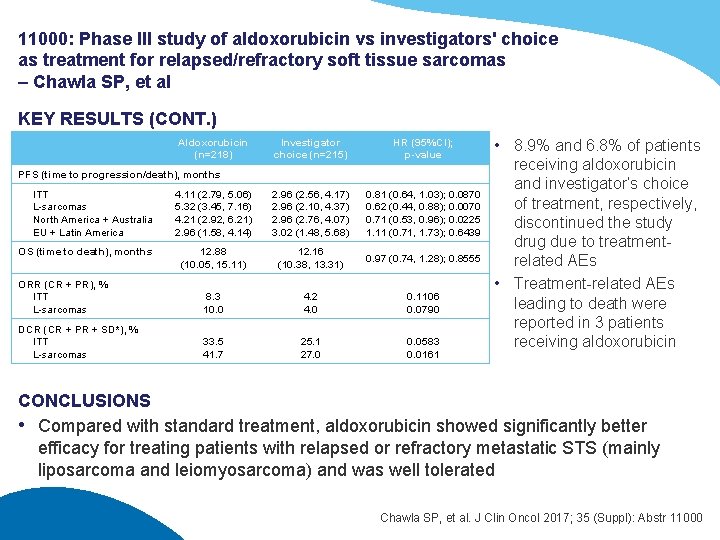 11000: Phase III study of aldoxorubicin vs investigators' choice as treatment for relapsed/refractory soft
