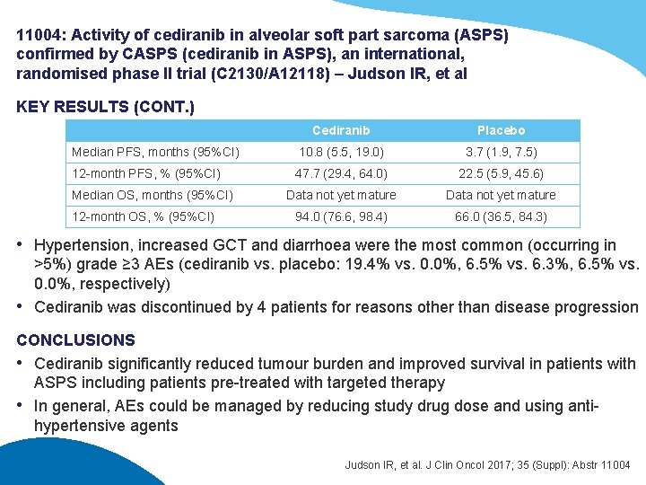 11004: Activity of cediranib in alveolar soft part sarcoma (ASPS) confirmed by CASPS (cediranib