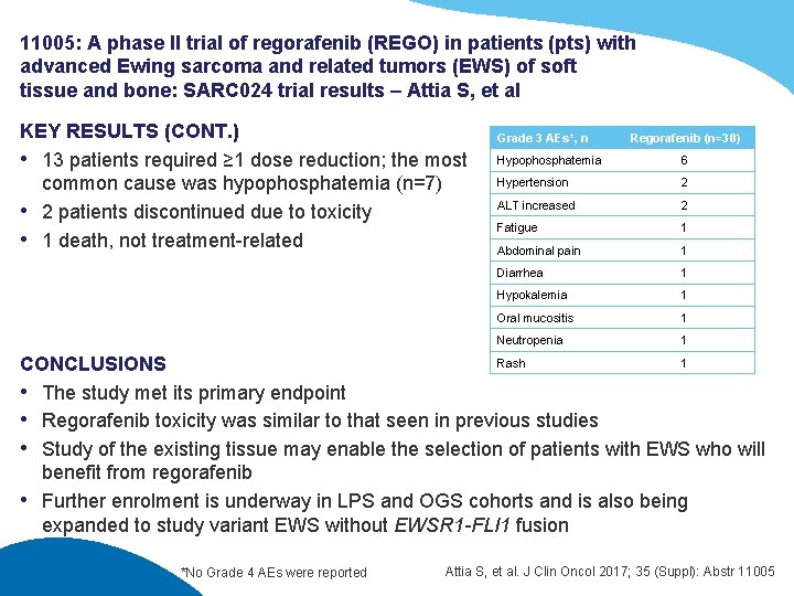 11005: A phase II trial of regorafenib (REGO) in patients (pts) with advanced Ewing