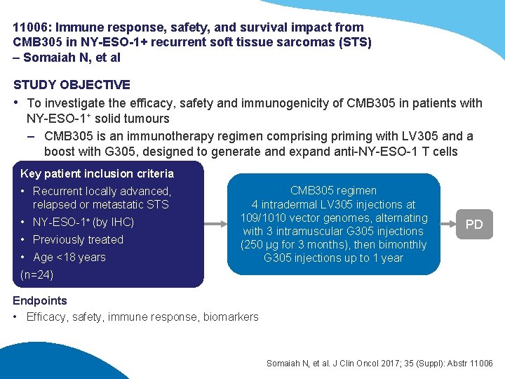 11006: Immune response, safety, and survival impact from CMB 305 in NY-ESO-1+ recurrent soft