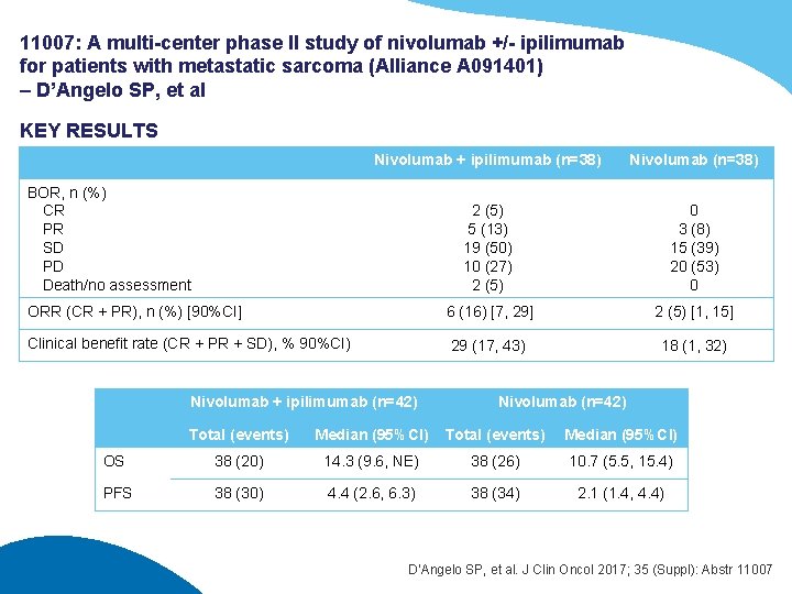 11007: A multi-center phase II study of nivolumab +/- ipilimumab for patients with metastatic