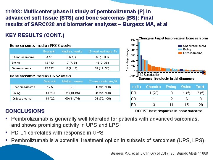 11008: Multicenter phase II study of pembrolizumab (P) in advanced soft tissue (STS) and