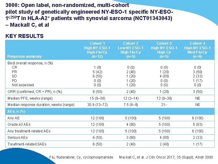 3000: Open label, non-randomized, multi-cohort pilot study of genetically engineered NY-ESO-1 specific NY-ESO 1