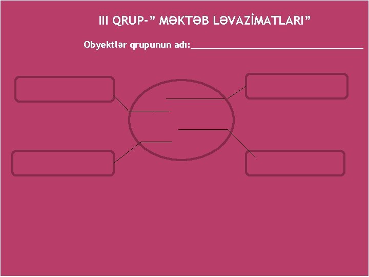III QRUP-” MƏKTƏB LƏVAZİMATLARI” Obyektlər qrupunun adı: ________________ 