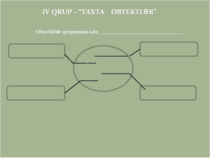 IV QRUP – “TAXTA OBYEKTLƏR” Obyektlər qrupunun adı: ________________ 