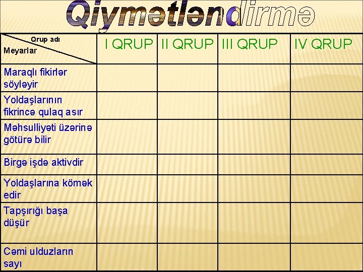 Qrup adı Meyarlar Maraqlı fikirlər söyləyir Yoldaşlarının fikrincə qulaq asır Məhsulliyəti üzərinə götürə bilir