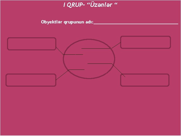 I QRUP- “Üzənlər “ Obyektlər qrupunun adı: ________________ 